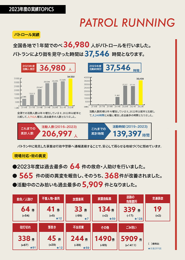 2023年度報告書