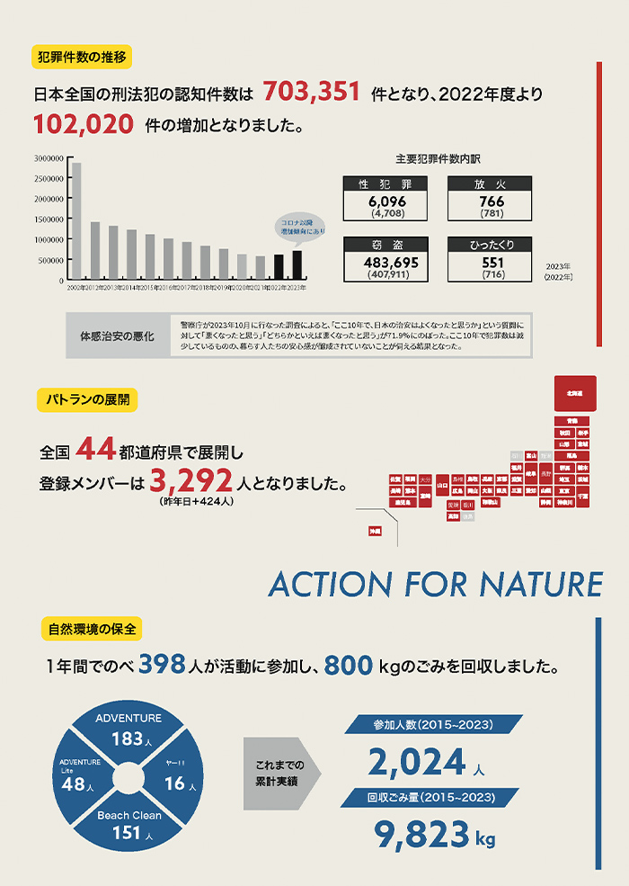 2023年度報告書