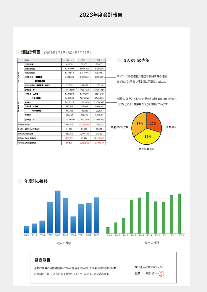2023年度報告書