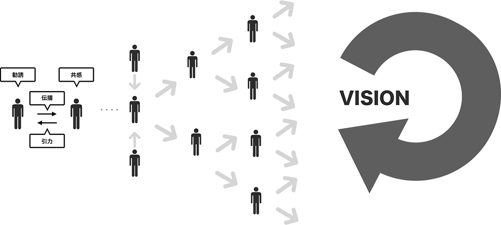 VISIONの波及効果の図