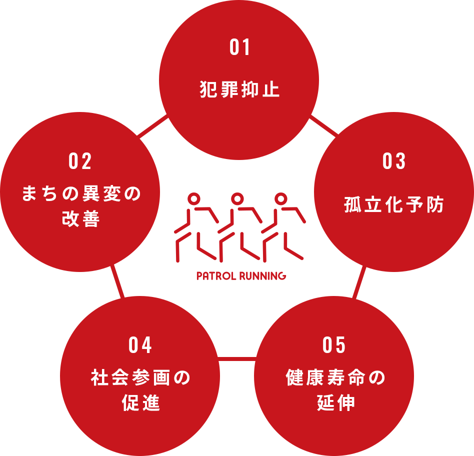 パトランによる5つの効果の図